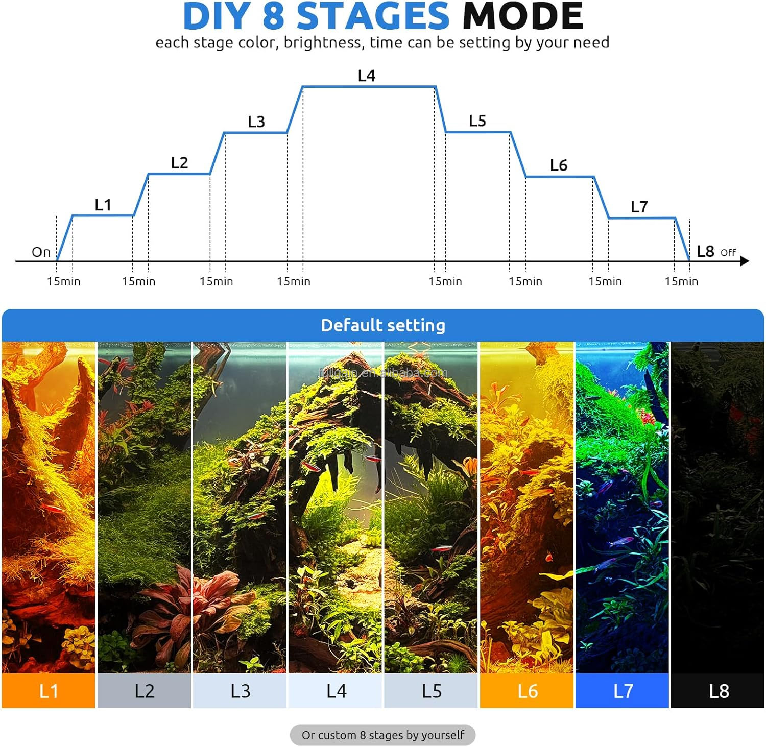 Luz LED para Aquário FG199 202 - Aquarium Plant Light avaliação e preço